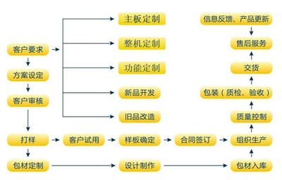 天波牌 TPS900 手持验票机 手持终端带打印 安卓系统 天波智能硬件 移动安卓终端