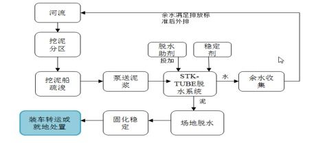 系统思维详解城镇污水 厂网河源 治理技术