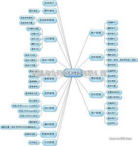 无锡淘金网络科技-数码电脑;商务服务;通信产品-