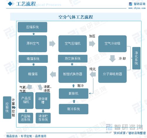 2023年中国工业气体行业发展全景洞察 国产厂商未来发展潜力大