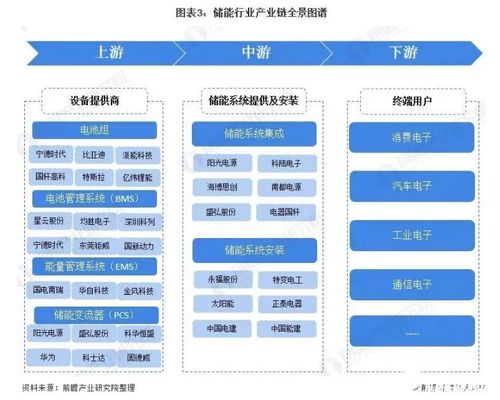 应有尽有 2021年中国储能行业全景图谱