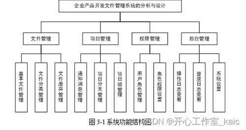 k公司项目文件管理系统的分析与设计 kaic