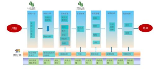 求大润发供应商b2b系统