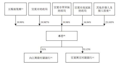 白酒系上市银行或多一家,五粮液就是占个坑