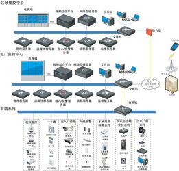 水电站安全防范系统解决方案