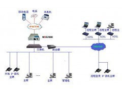 西藏客户服务系统 - 软件开发 - 电脑、软件 - 供应 - 威龙商务网 - 国内领先的一站式B2B电子商务平台