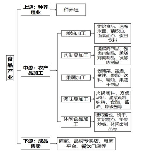 专项规划 重庆市荣昌区人民政府