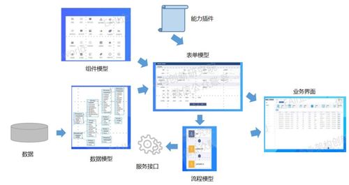 数字赋能视角下能力开放趋势与应用实践